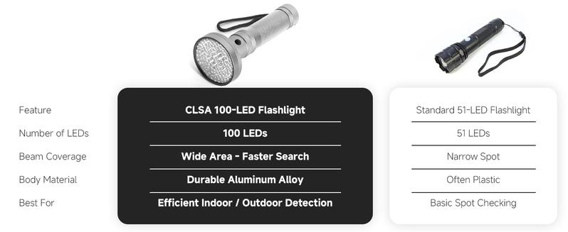 Super Bright Rechargeable LED Flashlight Portable Durable Torch with Long Lasting Battery for Camping Hiking Night Trips Home Power Outages & Emergency Situations