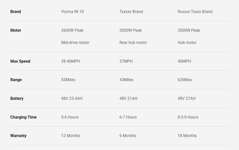 Yozma IN 10 Electric Bike 2600W Power 48V 23.4Ah Lithium-ion Battery 53 Miles Rang For Teens & Adults e bike