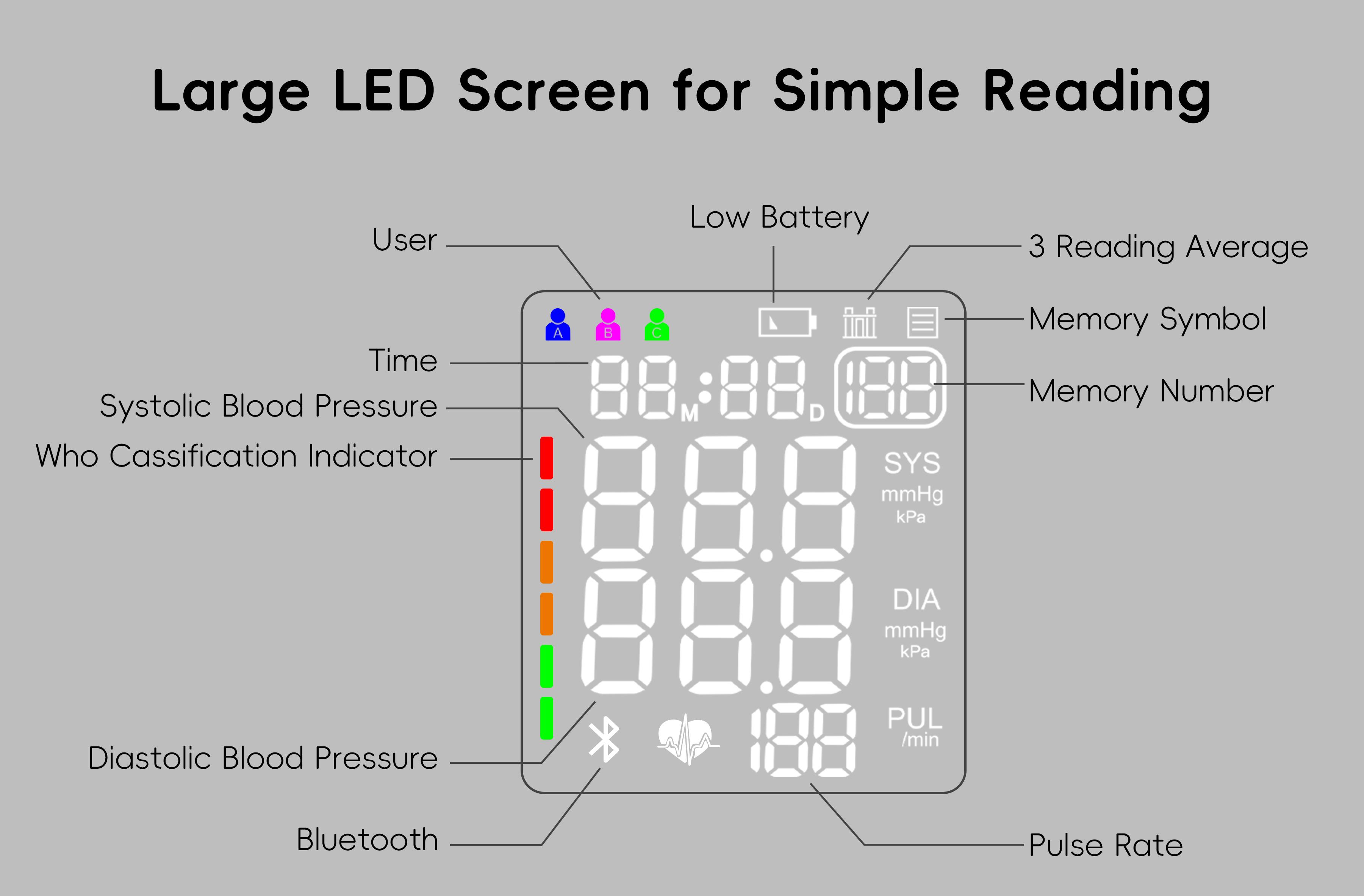 Upper Arm Blood Pressure Monitor for Home Use, Smart BP Machine with App Tracking, Large Cuff, One-Touch, Alphamed Healthcare