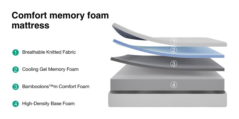 5/6/8/10/12/14 inch Memory Foam Mattress, Gel Memory Foam Mattress for Cooling Night Sleep, Pressure Relief, CertiPUR-US Certified