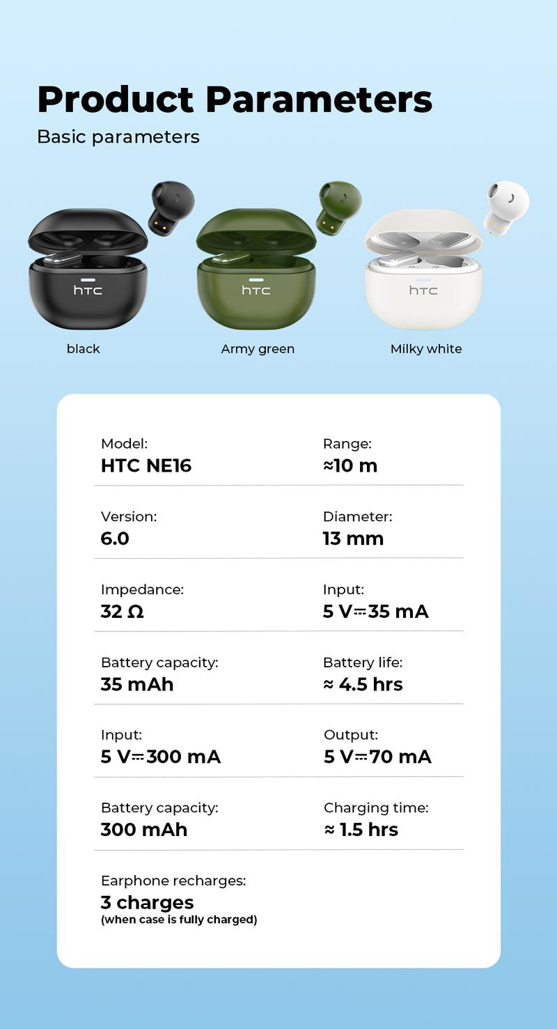 HTC NE16 Wireless Earbuds Bluetooth 6.0 Earphones Waterproof Wireless Earphones, Suitable for Office, Sports, Study and Audio Calls | Built in Microphone In Ear Earbuds, Gaming Bluetooth Headphones