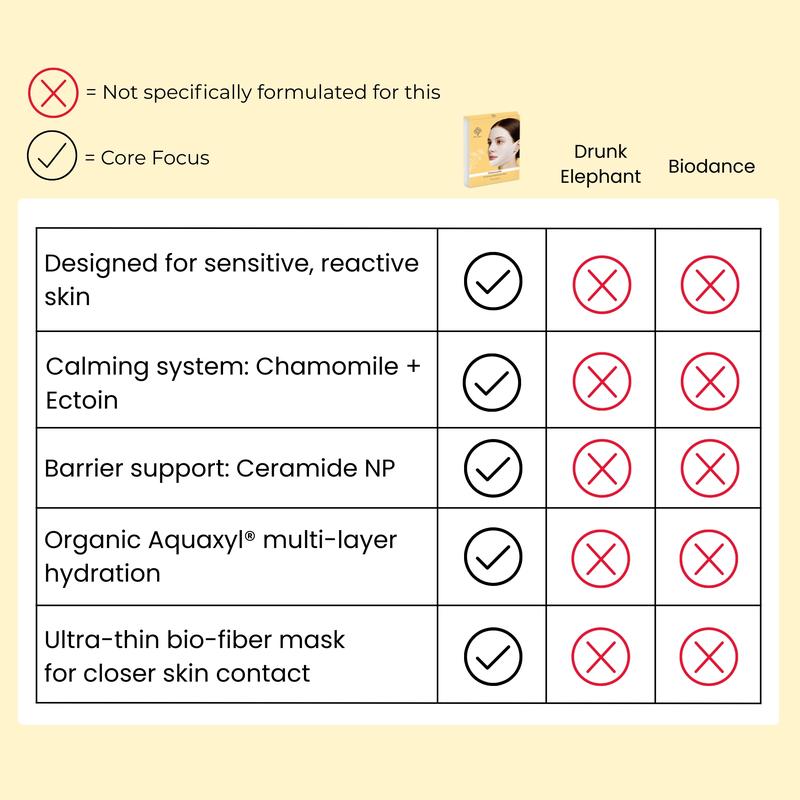 Chamomile Soothing & Hydrating Mask