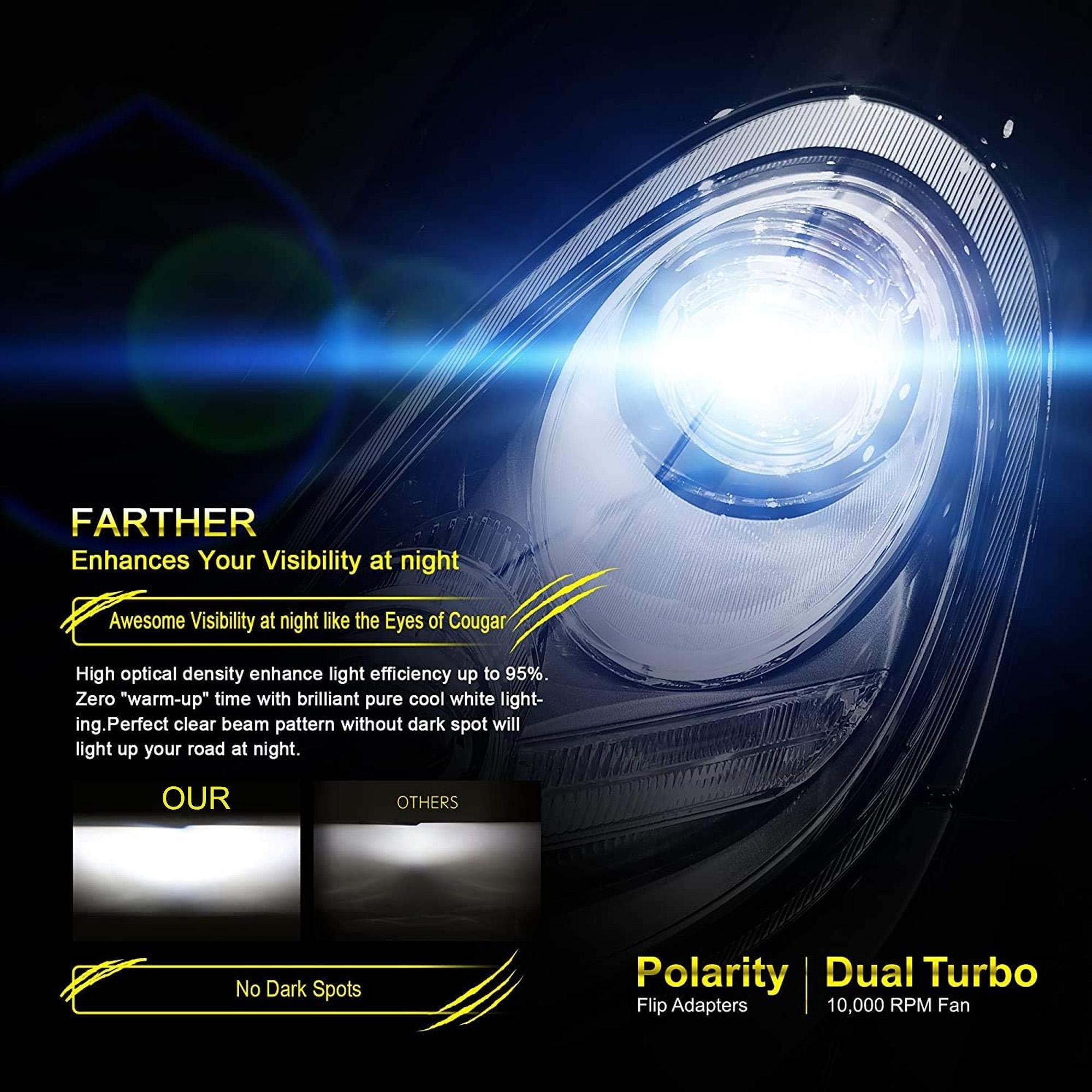 Complete LED Headlight Conversion Set 4PCS/6PCS Combos 1:1 Mini Design 300% More Light Plug-and-Play DIY Fits Most Cars Trucks & SUVs AllWeatherLED UniversalFit