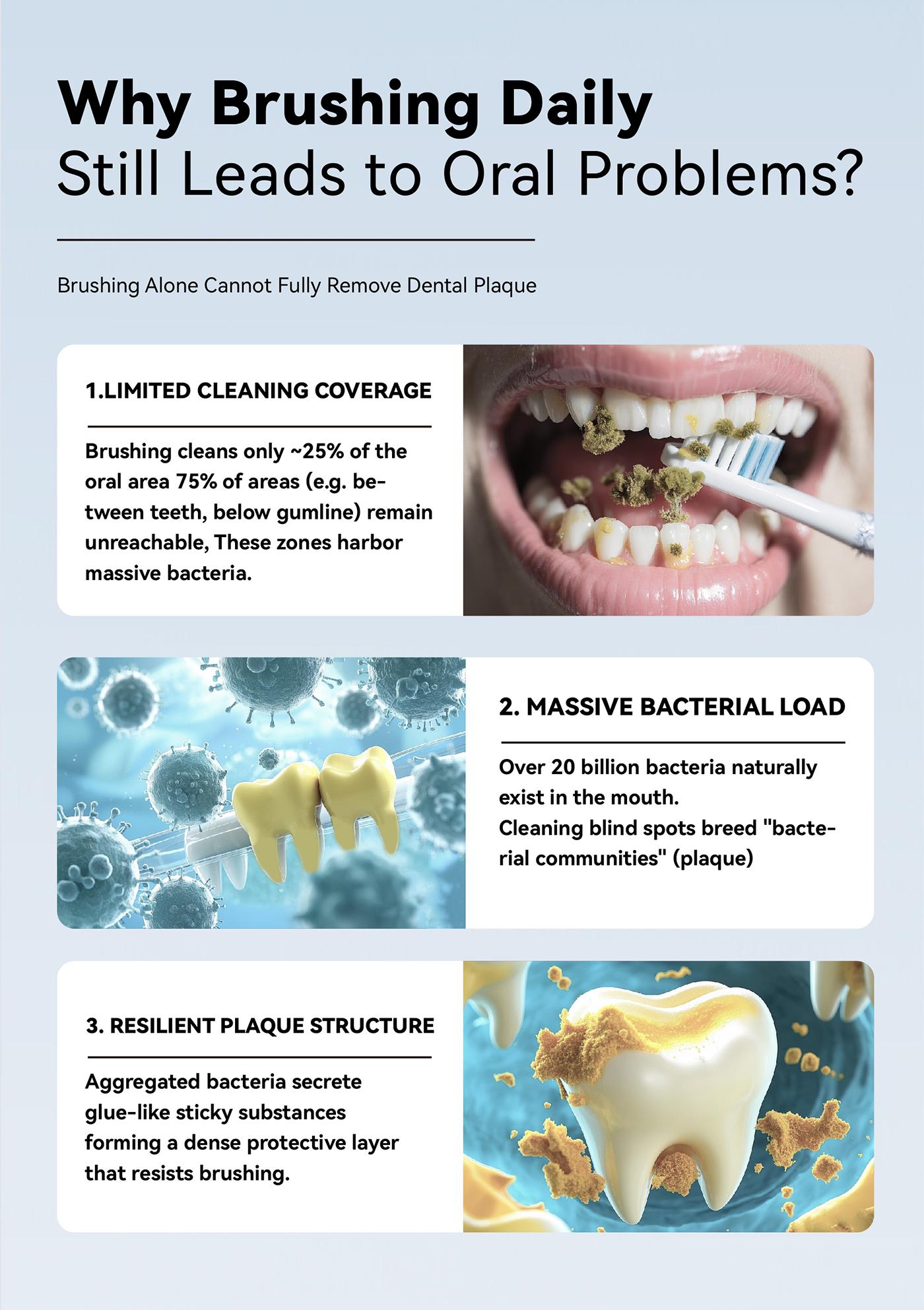 LUHA No-Brush Toothpaste – Fluoride-Free,Brightening,Eco-Friendly & Convenient | Long-Lasting Fresh Breath | Removes Stains & Plaque | With Probiotics & Pearl Powder | Safe for Adults & Kids #dealsforyoudays Compact Size Oral