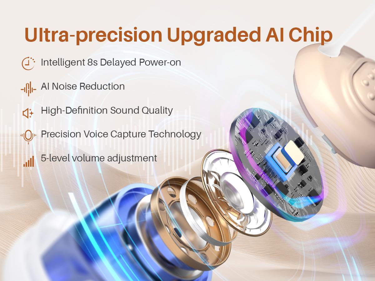 Litoulf OTC Hearing Aids Rechargeable (Including Charging Case), Comfortable In-Ear Hearing Aids for Seniors and Adults, 24-Channel Digital Noise Reduction, Clear Sound, Invisible Design, 80+ Hrs Battery Life