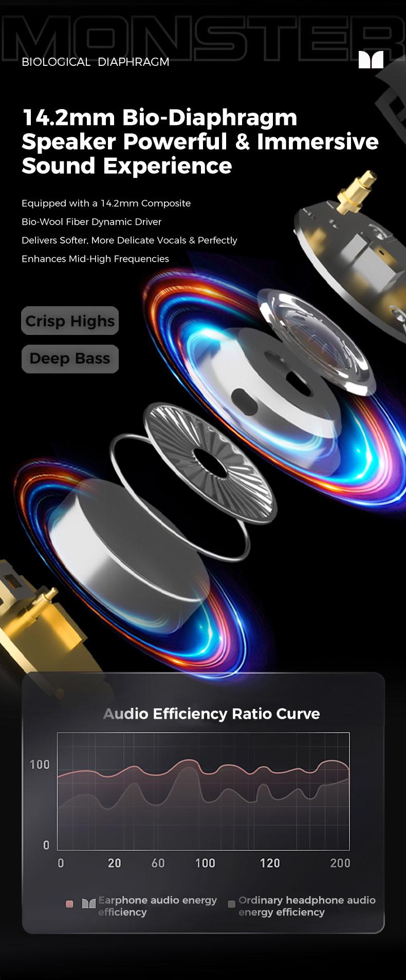 Monster Open-Ear Mic Headset, Dual-Fold Design, Mic Noise Cancellation Headphones, 100H Long Battery Life Bluetooth 6.0 Wireless Earbuds, Touch Control, IPX5 Sweatproof, for Running, Workout, Driving, Back to School– Gifts for Men & Women