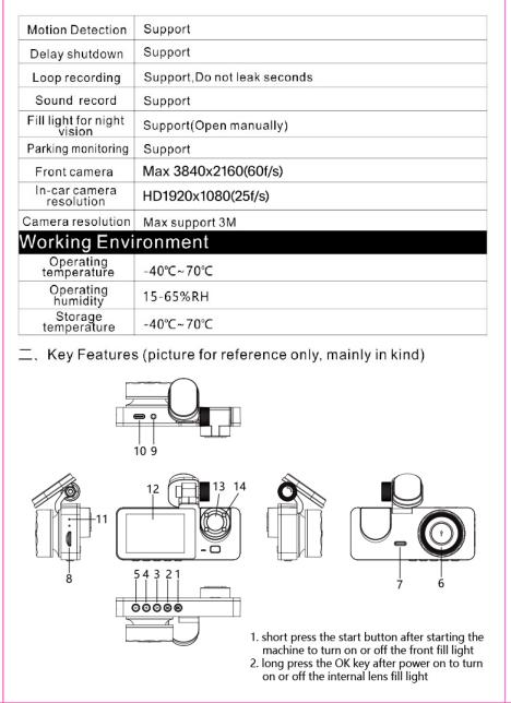 Dash Camera for Cars, 4K Full UHD Dash Cam Front and Rear Inside,Car Camera with Free 32GB SD Card,Built-in Super Night Vision, Loop Recording, WDR,G-Sensor,24 Hours Parking Monitor
