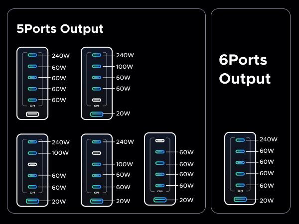 UGREEN Nexode 500W GaN Fast Charging Station - 6 Ports USB-C & USB-A, 240W Single Port, Smart Temperature Control, Space-Saving Design, for Laptops, Phones, and More，TikTokShopBlackFriday ,TikTokShopHolidayHaul