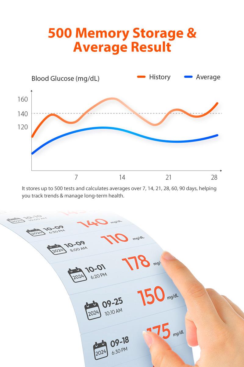 iHealth Acacia Blood Glucose Monitor Kit with 100 Glucometer Strips, 100 Lancets, 1 Blood Sugar Monitor, 1 Lancing Device & Travel Bag for Diabetes Testing