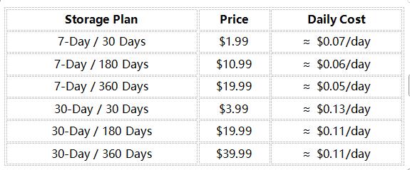 【SpringGlowUp】LAMTTO 4G LTE Car Security Camera, Dual-Channel Dash Cam with Remote Real-Time Viewing via Mobile App Abnormal Activity Alert GPS Tracking Accident and Theft Evidence Recording(Remote Features Require 4G Data Usage)