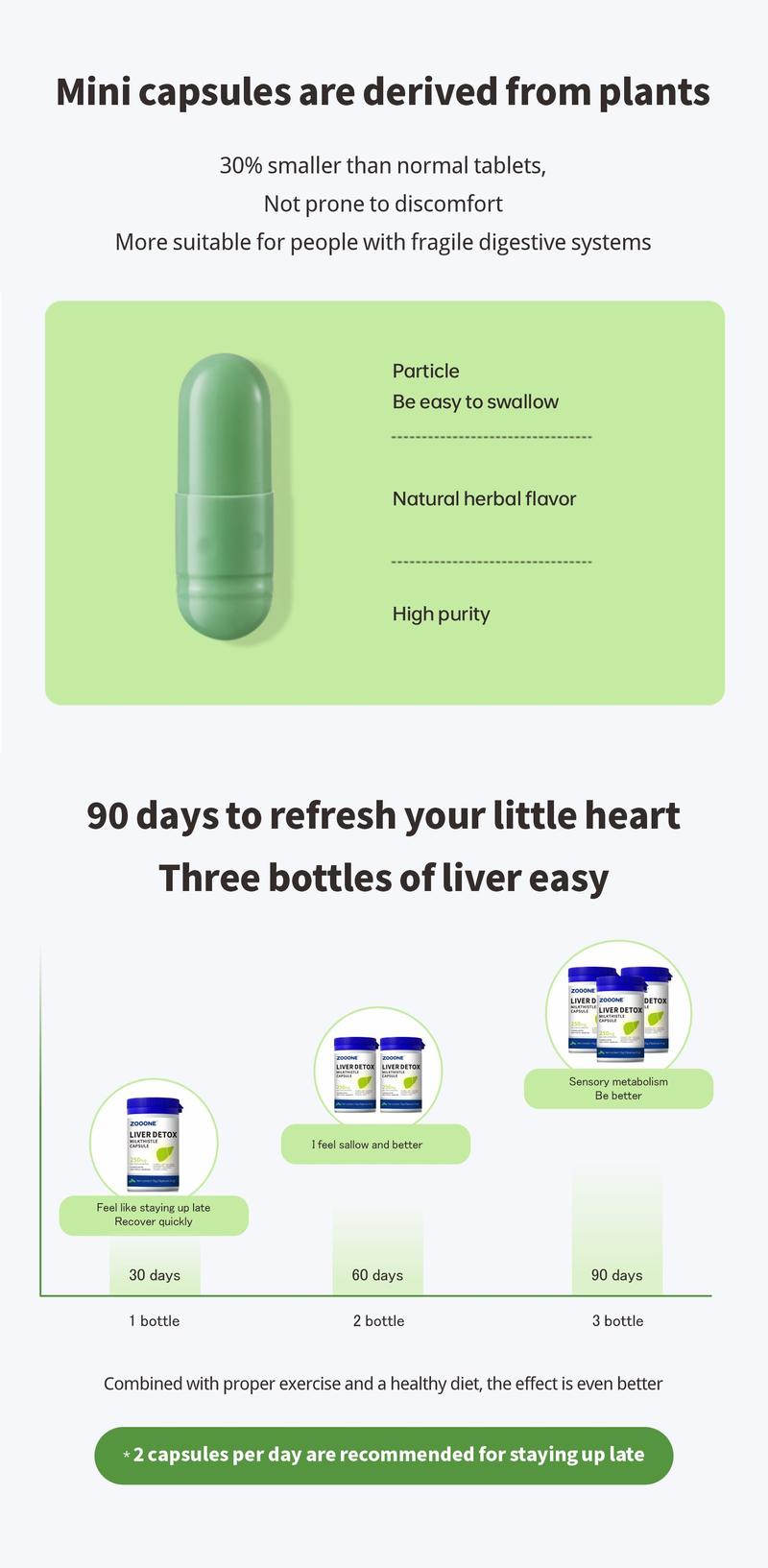 ZOOONE-Liver Cleanse Detox & Repair Formula - Herbal Liver Support Supplement with Milk Thistle Turmeric Dandelion Root & Artichoke Extract for Liver Health - Silymarin Milk Thistle Liver Detox Capsules C1