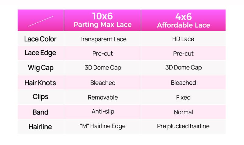 Vshow Kinky Straight Human Hair 10x6 Lace Front Wigs 7X5 Pre Cut HD Lace Wear Go Glueless Human Hair Wigs For Women