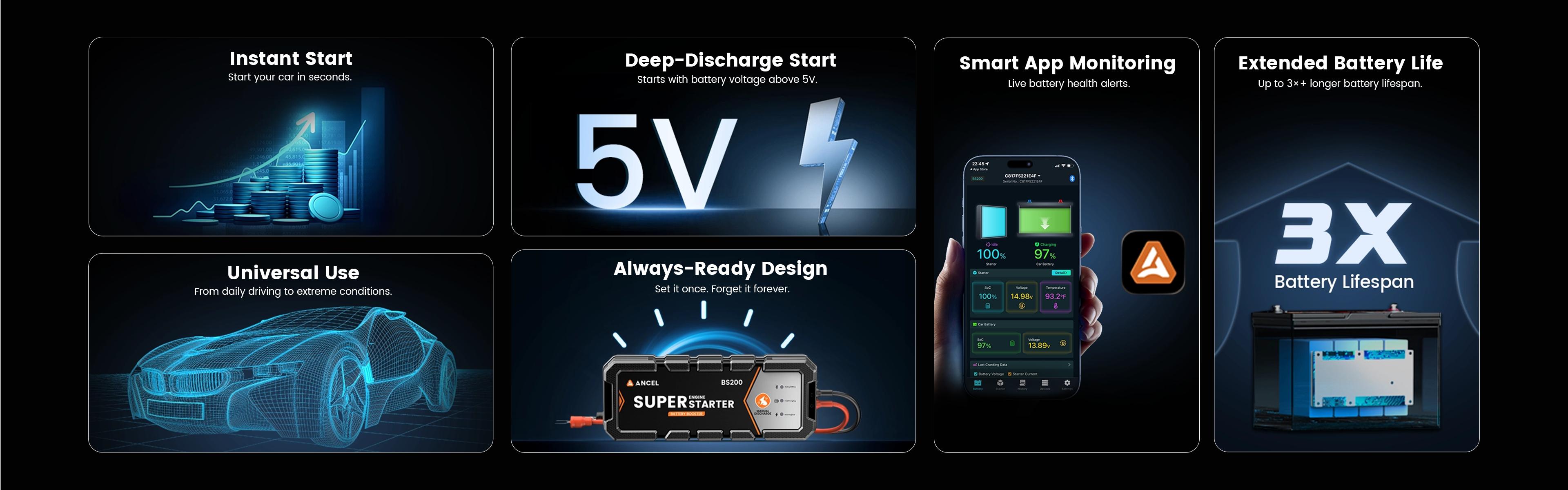 ANCEL BS200 Super Jump Starter with App Battery Check for 12V Cars & SUVs (Gas ≤3.0L / Diesel ≤2.5T Engines) ANCEL BS200 Super Jump Starter with App Battery Check for 12V Cars & SUVs (Gas ≤3.0L / Diesel ≤2.5T Engines)