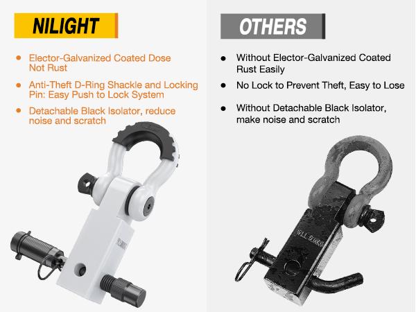 Nilight Anti-Theft Shackle Hitch Receiver 2Inch 45000 LBs Breaking Strength 3/4" Anti-Theft D Ring Shackle 5/8" Trailer Hitch Lock Pin Heavy Duty Solid Towing Kit for Trucks Off Road (White) Boating Accessories Boat Fenders