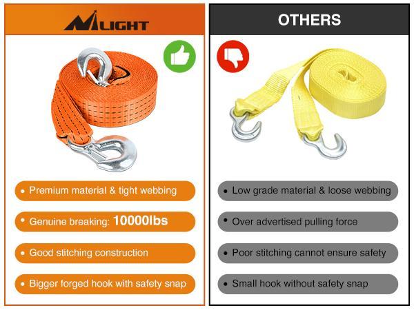Nilight Tow Strap Heavy Duty with Safety Hooks 2”x20’ 10,000LBS Breaking Strength Towing Strap Rope for Trucks Vehicles Towing Accessories Cable Trailers