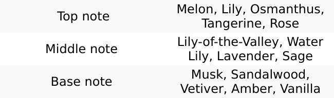 Ebc 365 Day For Women Eau De Parfum Spray 100ml/3.4fl.oz.