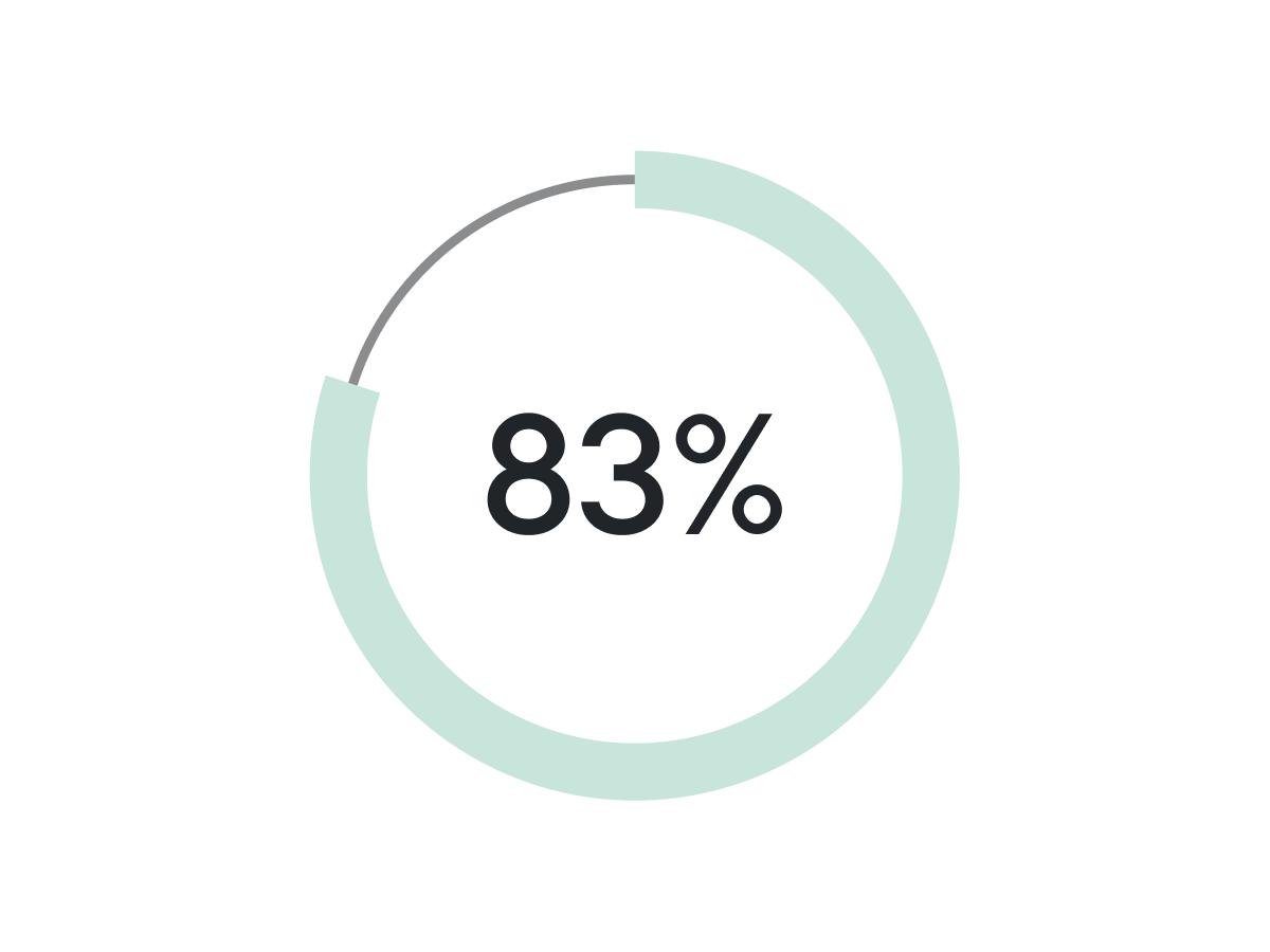 Qure Faucet Filter for Bathroom Sink Clearer Hydrated Skin Reduces Irritants Boosts Hydration Minimizes Breakouts & Irritation