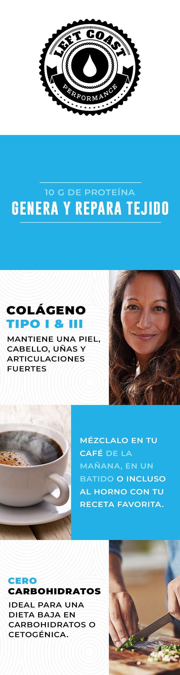 Colageno Hidrolizado Premium En Polvo Para Mujeres y Hombres - 2lb - Péptidos de Colageno tipo I & III -Alimentado Con Pasto - Sin Sabor | Hydrolyzed Collagen Powder for Women and Men - 2lb - Type I and III Collagen Peptides - Grass-Fed - Unflavored