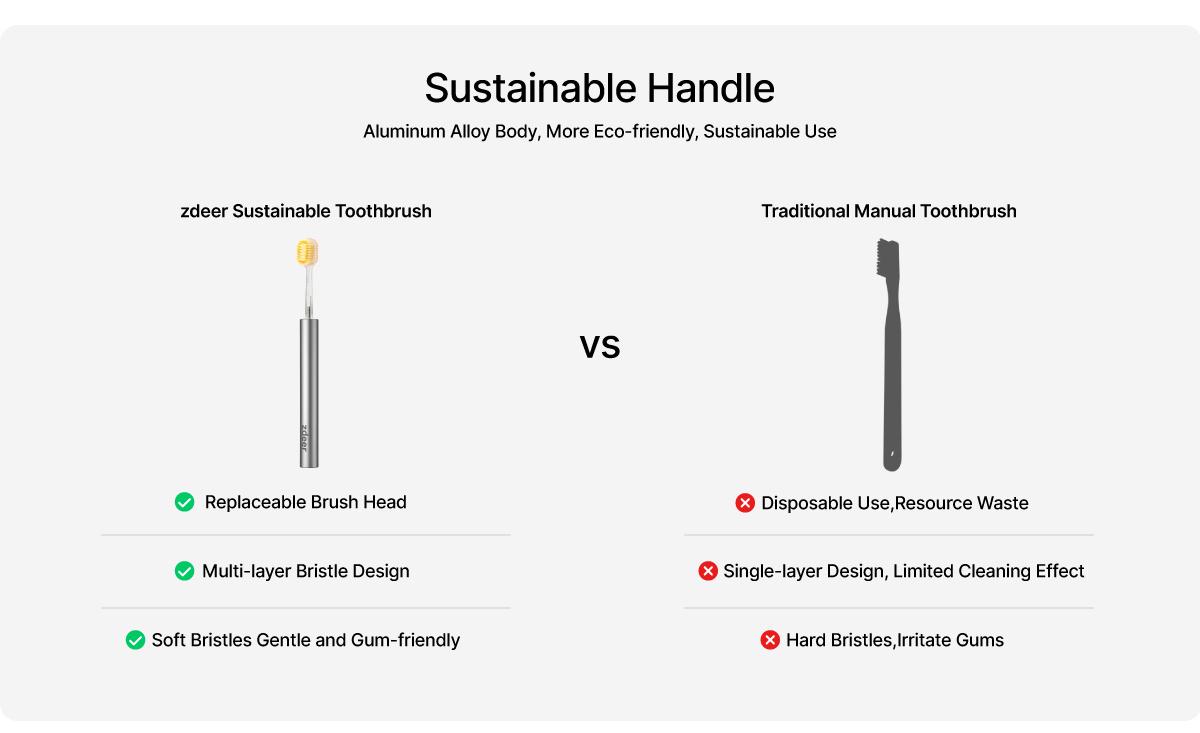 zdeer Toothbrush D4 Metal handle with replaceable brush head —  Eco-friendly and reusable Oral  sustainable