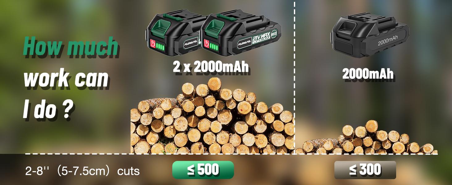 PAOWAFOL Mini Chainsaw 6-Inch Compact Handheld Electric Chain Saw with 2 Batteries  Security Lock for Efficient Wood Cutting, Tree Trimming, and Pruning - Gift for husband,dad,father,men-Homeowners, Gardeners, and DIY Enthusiasts