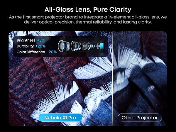 Nebula X1 Pro Triple Laser 4K Home & Outdoor Cinema Projector, 3500 ANSI Lumens Mobile Theater, 7.1.4 Spatial Sound, Official Dolby Atmos, Optical Zoom, 56000:1 Contrast, Intelligent Setup