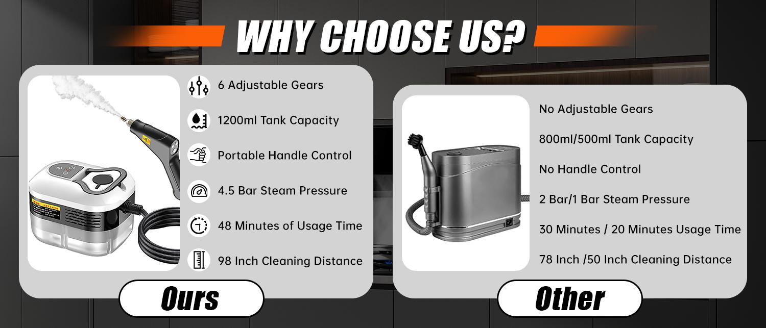 Handheld Steam Cleaner, Portable High Temp Steam Cleaner with 9pcs Accessories, 6-Level Adjustable Steam, 15s Fast Heat-Up for Kitchen Grease, Tile, Grout, Bathroom, Floor & Car Detailing Handheld Steam Cleaner, Portable High Temp Steam Cleaner with 9pcs Accessories, 6-Level Adjustable Steam, 15s Fast Heat-Up for Kitchen Grease, Tile, Grout, Bathroom, Floor & Car Detailing