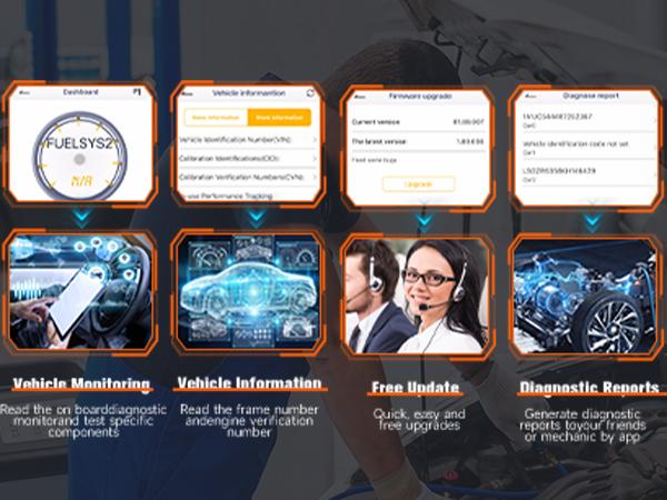 ANCEL BD200 0BD2 Scanner Bluetooth Code Reader & Check Engine Diagnostic Scan Tools with Car Battery Test, Wireless OBDII Adapter