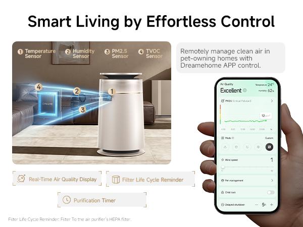 DREAME FP10 HEPA Filter Air Purifier with Self-Cleaning Pet Hair Suction, Captures Floating Cat/Dog Hair & Dander, 4-Filter Smart App & Voice Control for Large Home Rooms, Pet Odor Reduction, Large Room,back to school,back to school haul