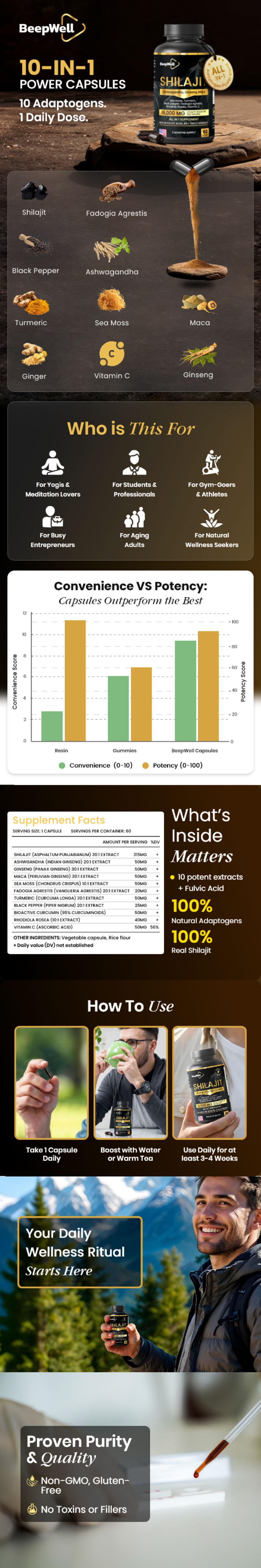 BeepWell Shilajit Capsules (Pack of 2)– 16,000mg Vitality Boosters with Adaptogens, Ginseng, Maca Complex | 60 Capsules for Energy & Wellness Natural Healthcare Dietary Gold Supplement Fitness Edible Himalaya Viral Vitamin BeepWell Shilajit Capsules (Pack of 2)– 16,000mg Vitality Boosters with Adaptogens, Ginseng, Maca Complex | 60 Capsules for Energy & Wellness Natural Healthcare Dietary Gold Supplement Fitness Edible Himalaya Viral Vitamin