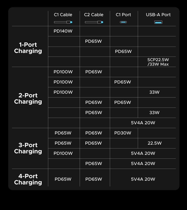 UGREEN 165W Power Bank, 25000mAh Laptop Portable Charger USB-C PD Fast Charging Laptop External Battery Pack for Dell,MacBook,HP,Asus,Lenovo,Steam Deck,Switch,iPhone,Galaxy, iPad and More，TikTokShopBlackFriday ,TikTokShopJumpstartSale