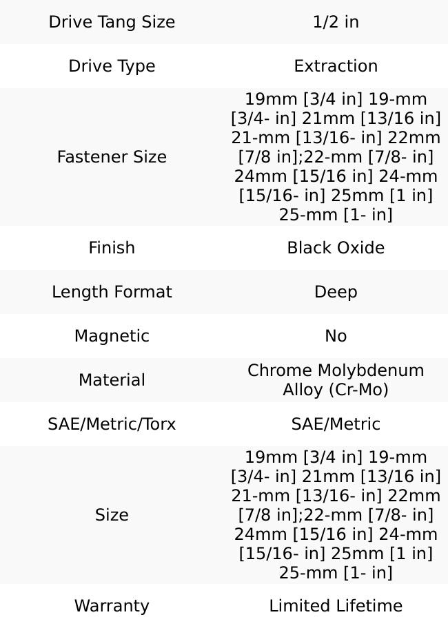 GearWrench 86071 10 Pc. 1/2" Drive Bolt Biter Deep Extraction Socket Set