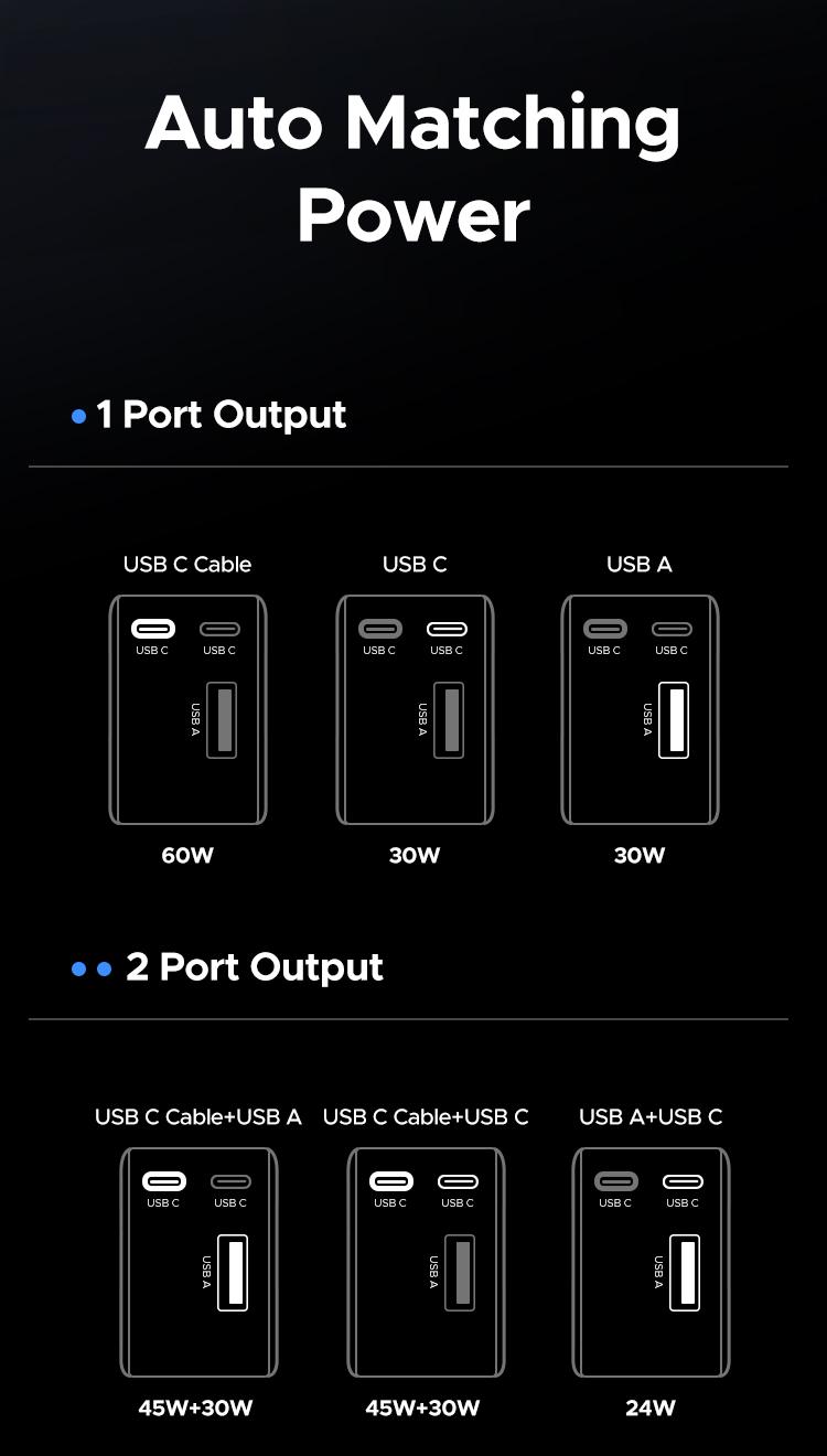 UGREEN Retractable Car Charger, 75W USB C Car Accessories Adapter for iPhone 17/16 USB C Charger Fast Charging, Deals for you, Travel Essentials Gifts for Women Men,September Restock，TikTokShopBlackFriday ,TikTokShopHolidayHaul