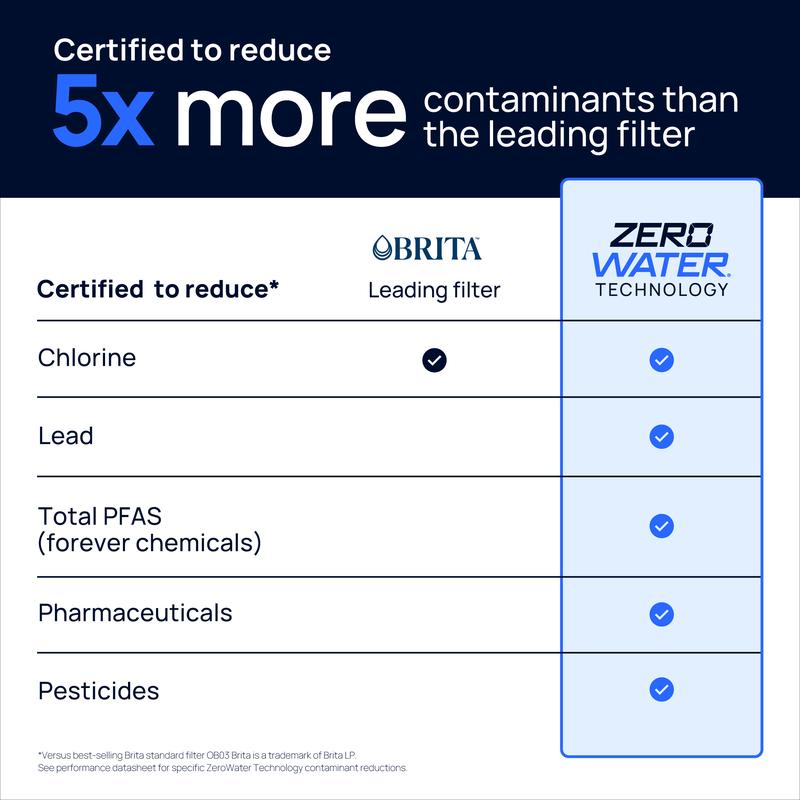 ZeroWater Technology 7 Cup Pitcher