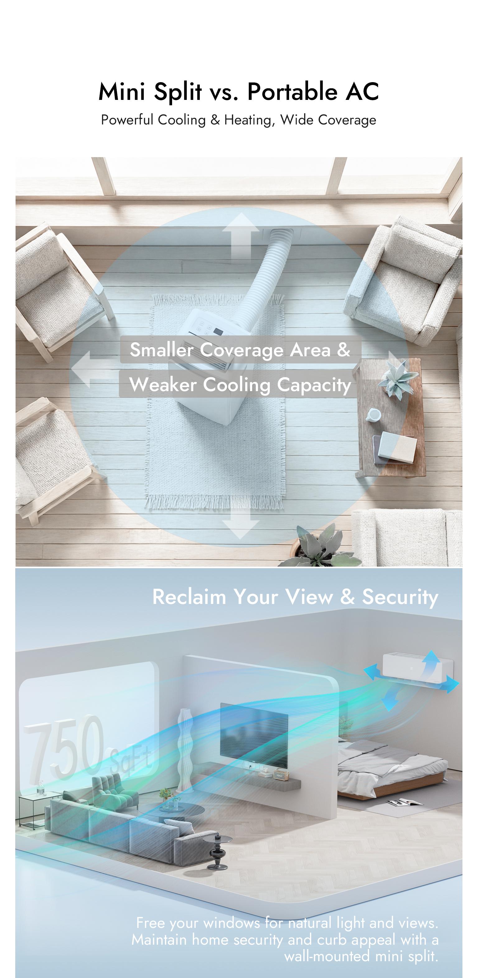 【Enduring Series】Cozeware 12000 BTU 115V/230V Mini Split AC Heating System 20 SEER2 WiFi Alexa Inverter Cools Up to 750 Sq Ft All-Season ComfortCool Energy Efficient Quiet 5-in-1 Versatile System