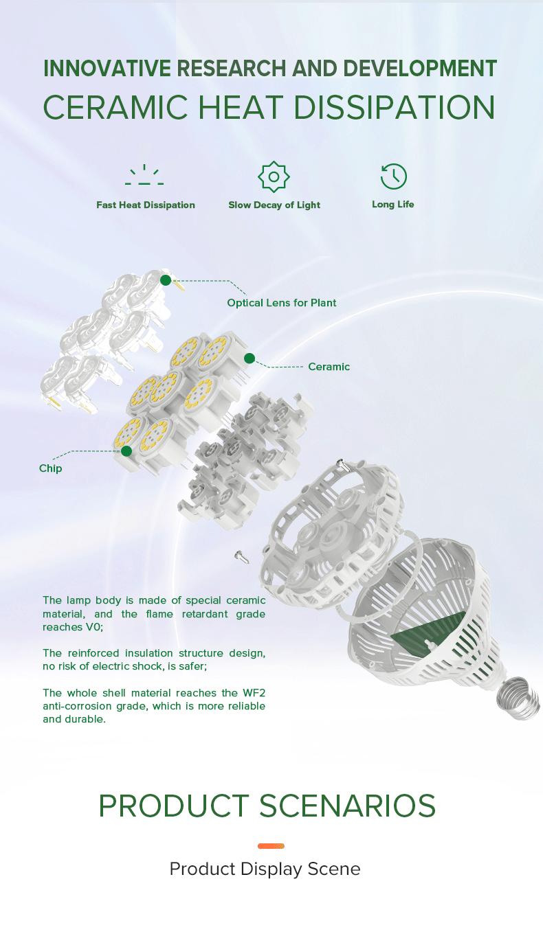 Sansi 40W Full Spectrum Grow Light， with Optical Lens and High PPF，with 5-Level Dimmable, Auto On Off 4 8 12 Hrs Timer for Seeding and Growing energy efficient