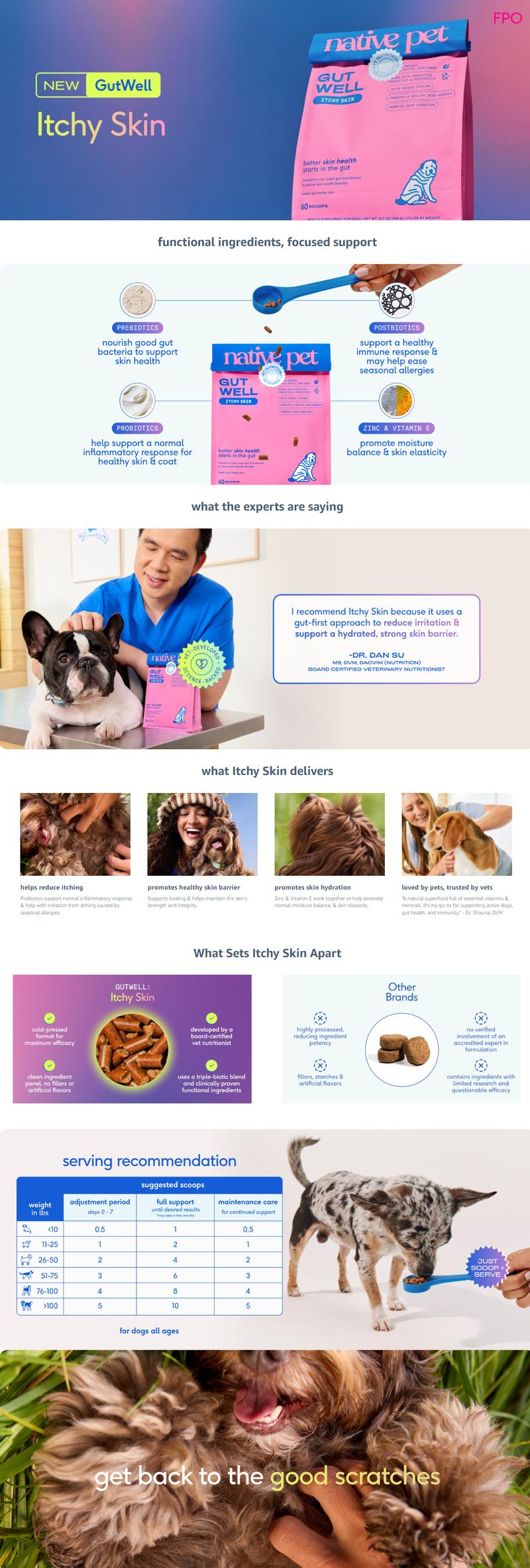 Native Pet GutWell Itchy Skin Relief for Dogs - Dog Allergy & Anti Itch Skin Irritation Treatment - Promotes Skin Hydration, Elasticity & Healthy Barrier with Triple-biotic Blend, Zinc, & Vitamin E