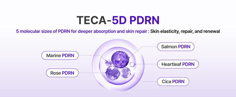 [Centellian24] Expert Madeca Cream Active Renew PDRN 50ml