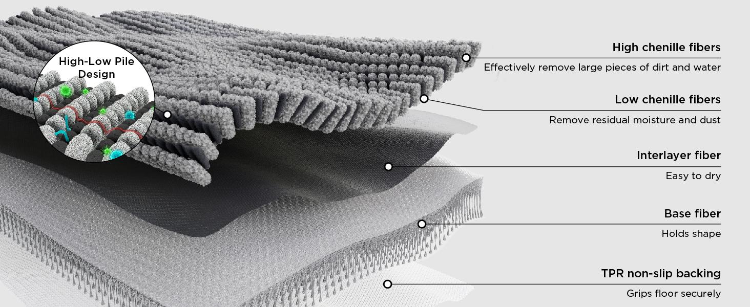 Bedsure Dog Door Mat - Super Absorbent Microfiber Dog Door Mat for Muddy Paws, Non-Slip Washable Pet Rug, Quick Dry Chenille Entryway Carpet, Cat Scratch & Kneading Mat, Machine Washable Indoor Outdoor mat Bedsure Dog Door Mat - Super Absorbent Microfiber Dog Door Mat for Muddy Paws, Non-Slip Washable Pet Rug, Quick Dry Chenille Entryway Carpet, Cat Scratch & Kneading Mat, Machine Washable Indoor Outdoor mat