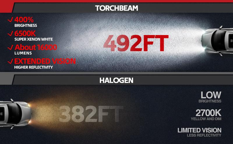 2012 Ram 1500 9008/H13 60W 6500K White IP67 LED Headlight Bulb 2PCS Torchbeam T2