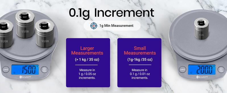 Etekcity 0.1g Food Kitchen Scale, Digital Ounces and Grams for Cooking, Baking, Meal Prep, Dieting and Weight Management, 11lb/5kg, Measuring Utensils