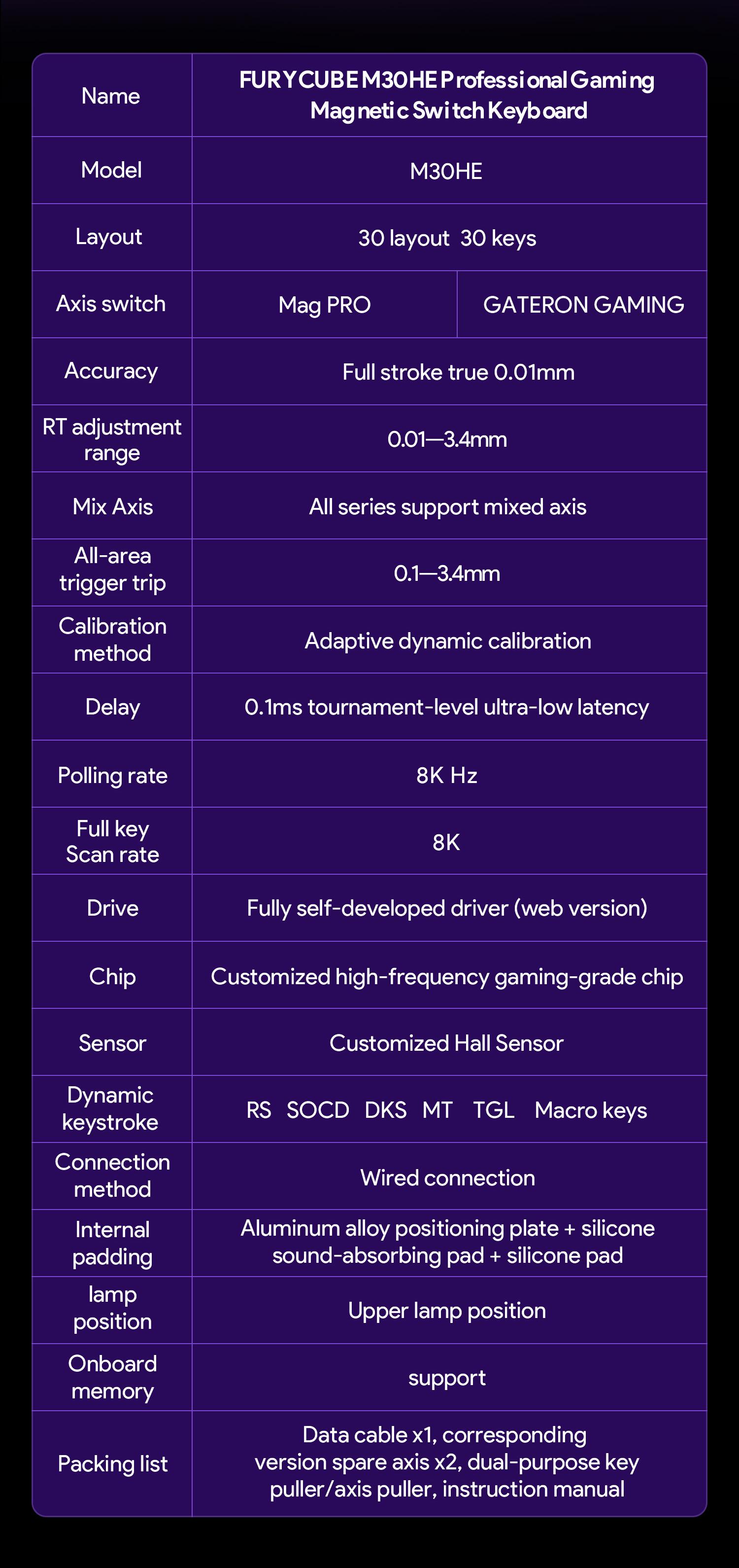 【New】FURYCUBE M30 HE Wired Magnetic Switch Gaming Keyboard,30% layout,RT 0.01,Extreme Response,RGB Backlit,Wired Connection,Wed Driver,8K Returns,E-Sport Gaming Accessories PC Accessories,FPS,Giftguide