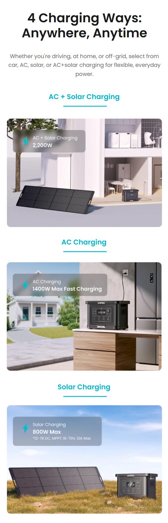 OUPES Exodus 2400W 2232Wh Portable Power Station 2400W Output LiFePO4 Battery Solar Generator for Home Backup Camping & RVs with APP Control