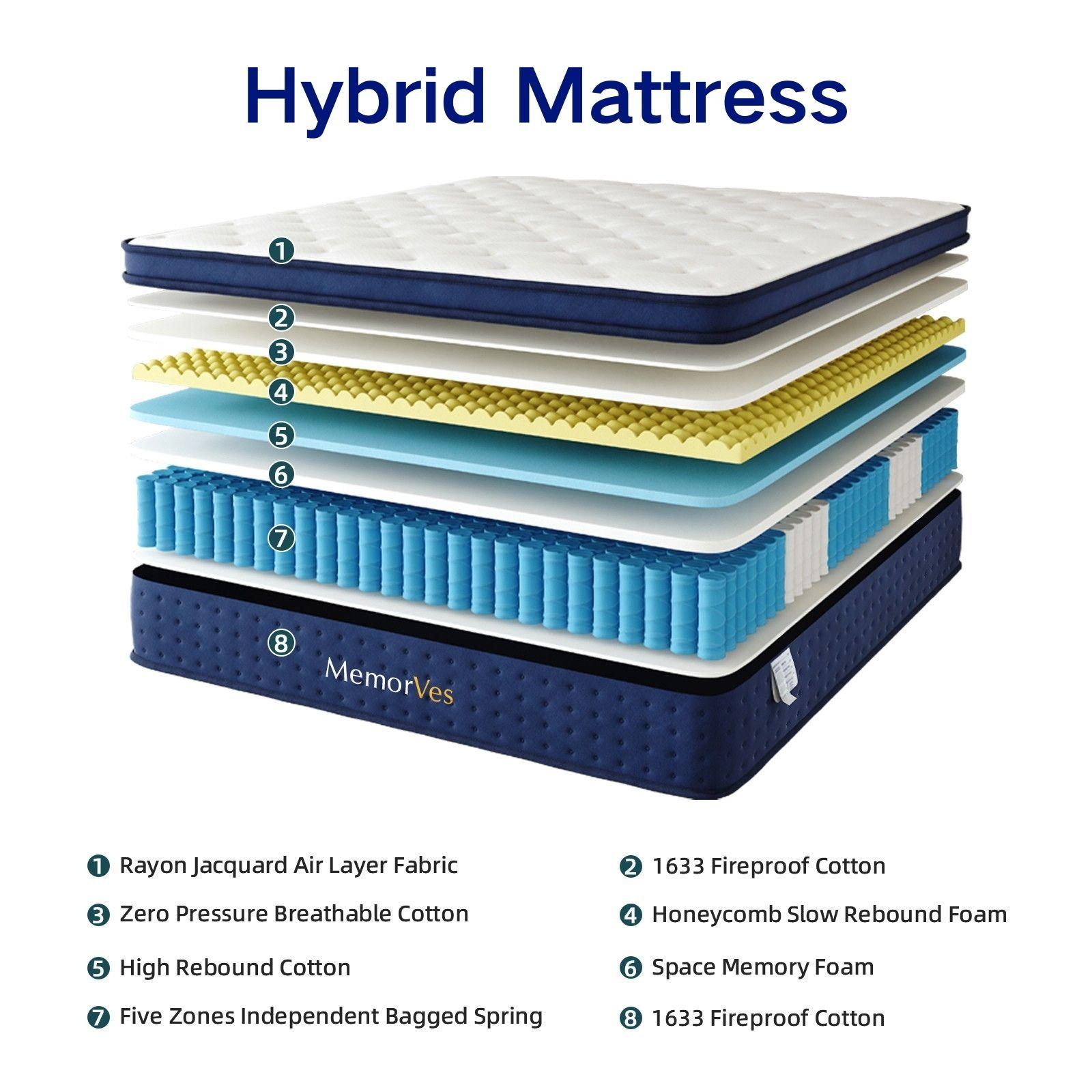 [MemorVes] 12"14"Premium version Twin, Full, Queen, King Boxed Memory Foam Mattress Medium Firm Soft & Comfortable sweet night hybrid bed modern Mattress