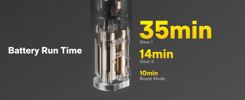 HOTO Cordless Handheld Car Vacuum Cleaner - 4-in-1 Portable Mini with 20000Pa Strong Suction & Electric Air Duster for Home, Office & Car Cleaning