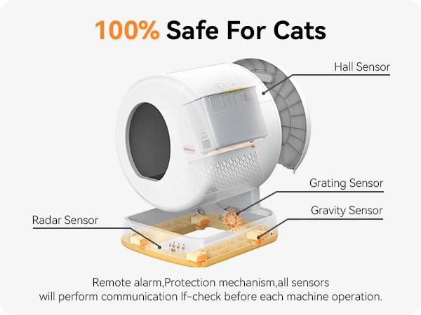 Meowant SC01 57.6L Automatic Cat Litter Box Self-Cleaning Odor-Free Pee Guard Auto Safety Stop App-Controlled with Mat & Liner Ultra Quiet Operation for Multi-Pets