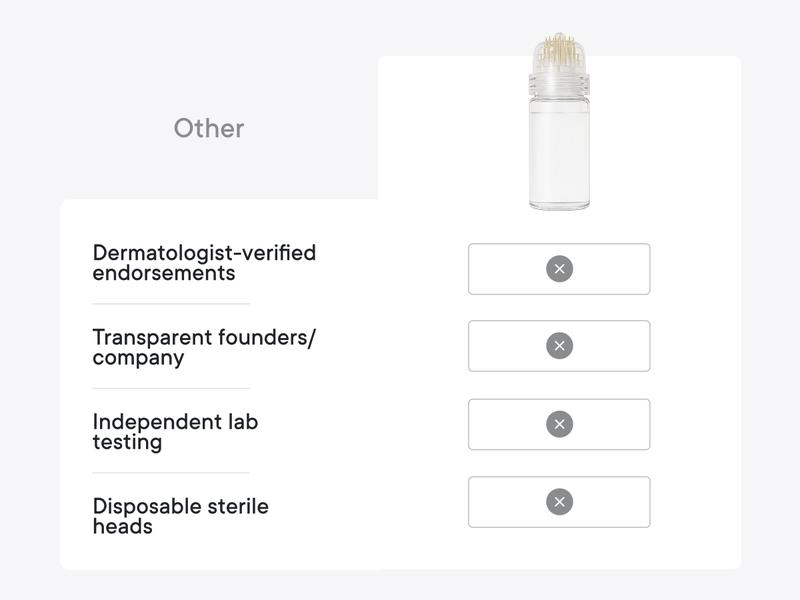 Micro-Infusion 3 Month Bundle (For Dark Spots)