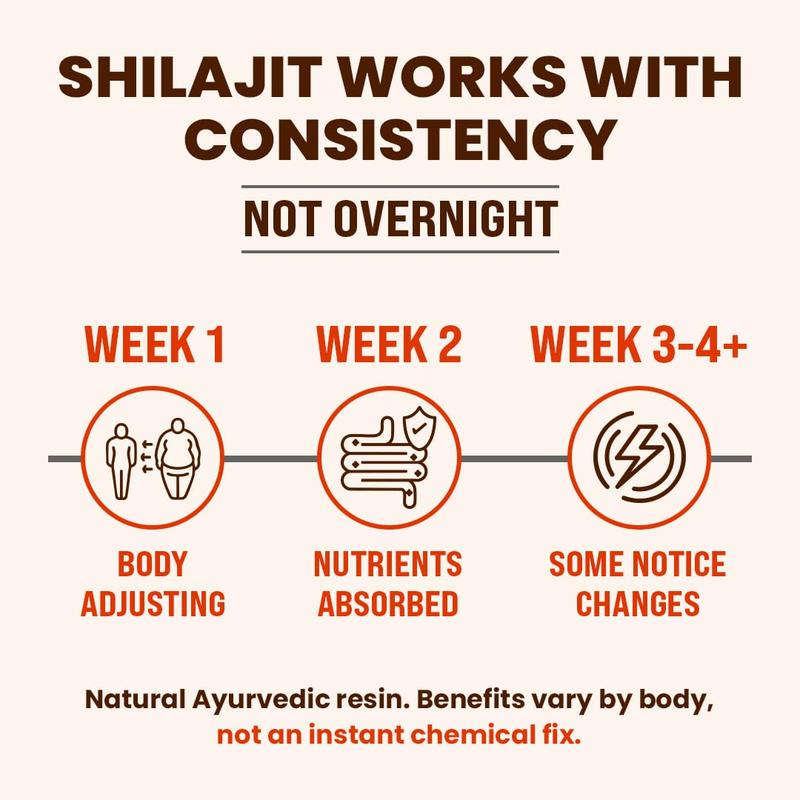 Natruveda, Himalayan Shilajit Honey Sticks for Men & Women - 75%+ Fulvic Acid & Trace Minerals - Raw Honey, Saffron & HimalayanShilajitResin - Stamina, Performance & Energy Support