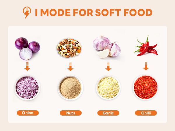 Electric Food Processor, 450W Meat Grinder & Vegetable Chopper with 2 Bowels for Home Use, Food Chopper with Double S-Blades for Vegetable, Onion, Garlic, Meat, Nuts