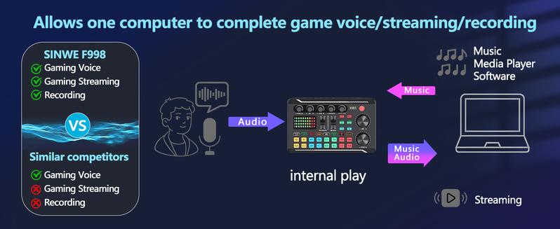 Safring Podcast usb rechargeable Microphone Bundle, BM-800 Condenser Mic with Live Sound Card Kit, Podcast Equipment Bundle with Voice Changer and Mixer Functions for PC Smartphone Studio Recording & Broadcasting Podcasting