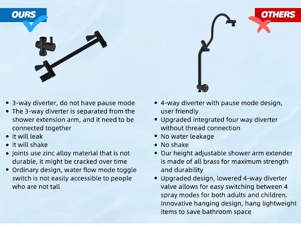 Anylock Upgraded 5-spray 13'' Shower Head for Easy Reach, High Pressure Rainfall Showerhead Combo with 10-mode Handheld Spray, 12'' Extension Arm, 4-way Diverter, 71'' Hose, Showerhead Holder, Black